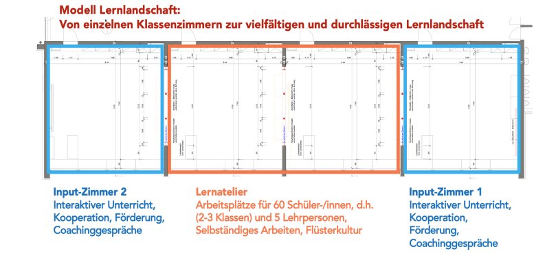 Unterricht
